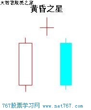 黄昏之星_经典k线组合图解_767股票学习网