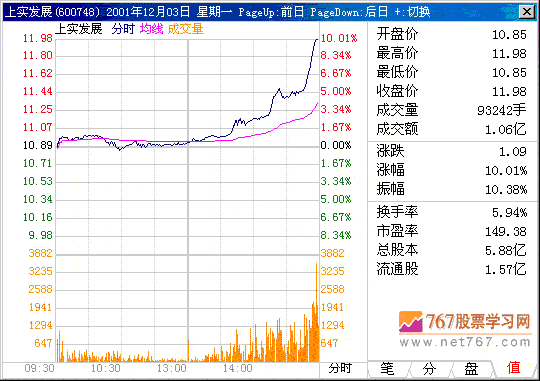 第二计 尾市急升不参与