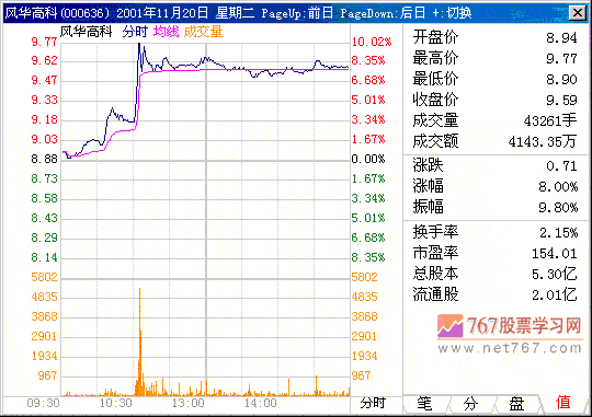 第三计 不吸货拉升要堤防