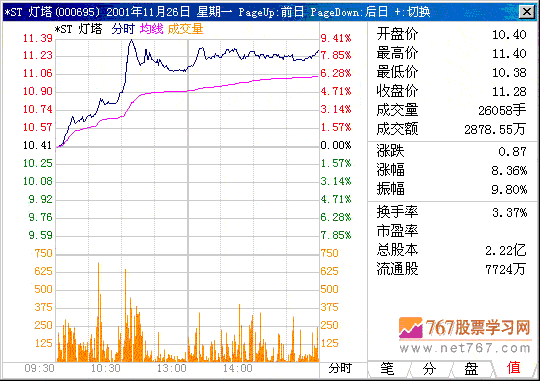 第五计 吸引眼球呼拉升