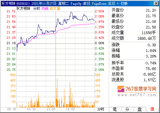 第六计 筹码呼再次收集 股票