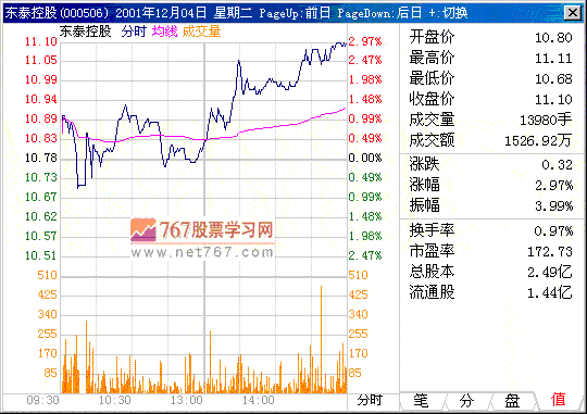 第七计 出货呼波折