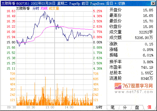 第八计 强庄股拉高出货 股票