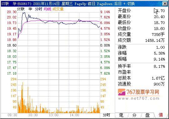 第九计 拉升中呼突破