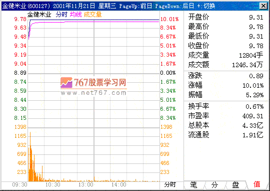 第十计 高开营造呼氛围