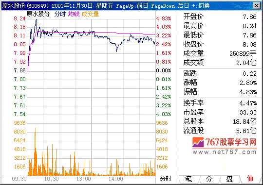 第十一计 巨量呼诧异