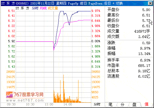 第十四计 没有抛盘呼拉升 股票