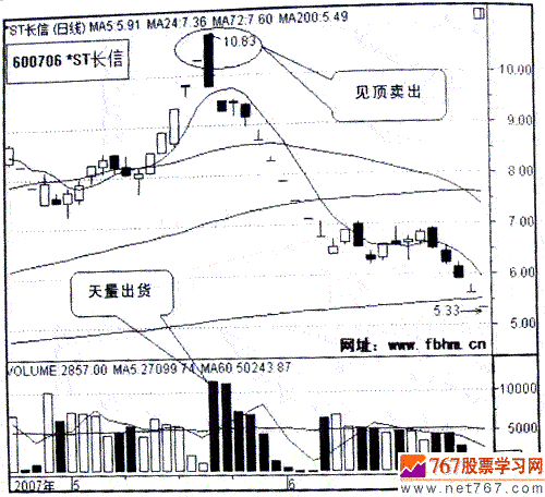 自信是成功呼关键 股票