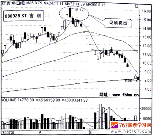 贵人相助一飞冲天