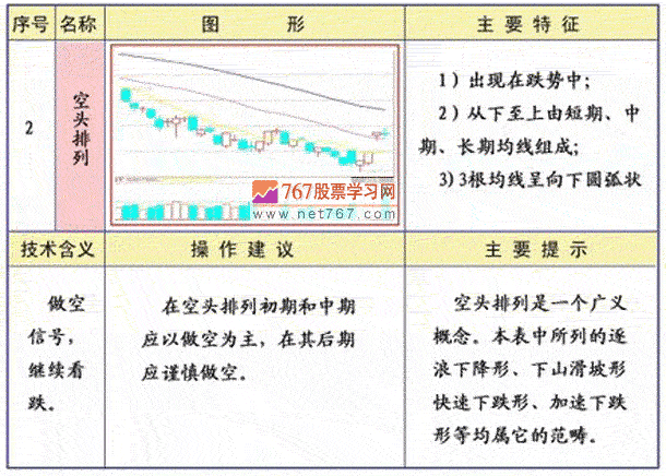 均线空头排列