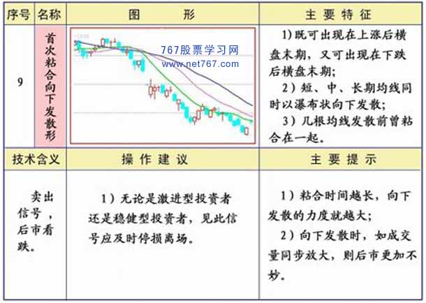 首次粘合向下发散形