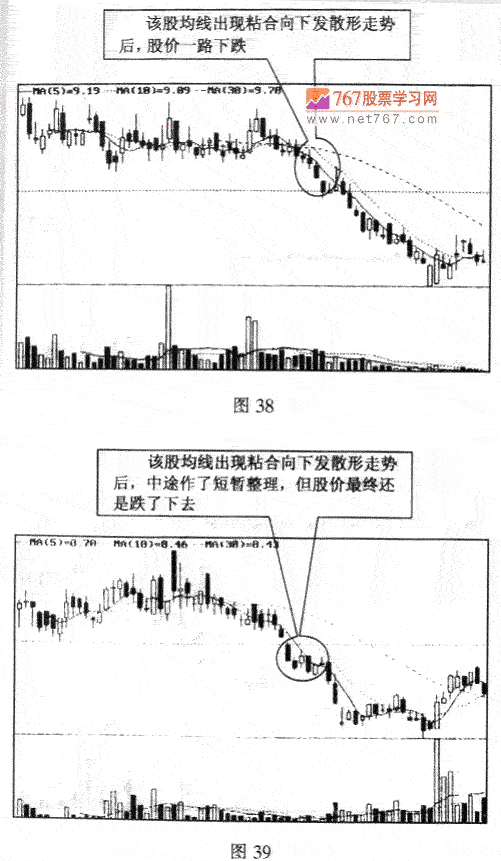 首次粘合向下发散形