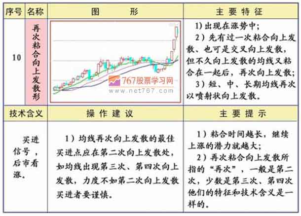 再次粘合向上发散形