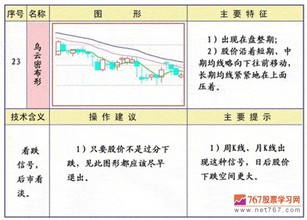 乌云密布形