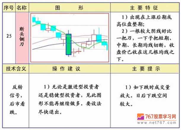 断头铡刀