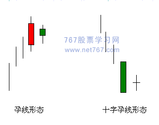 孕线 经典k线组合图解