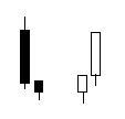 双K线组合
