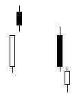 双K线组合