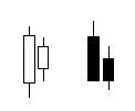 双K线组合