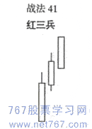 酒田战法 41 50 股票