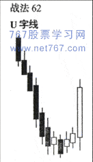 酒田战法 61 78 股票