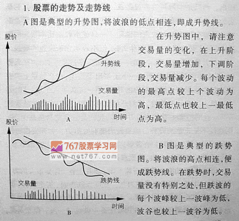 股票技术分析基本知识