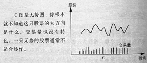 股票技术分析基本知识