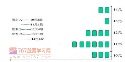 筹码分布及计算原理 股票