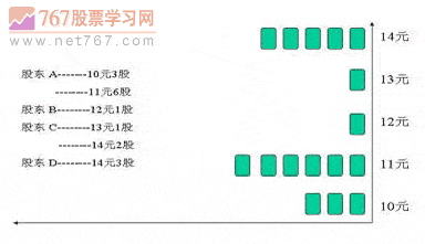 筹码分布及计算原理 股票