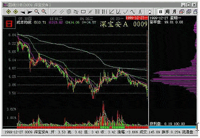 CYQ呼密集与发散形态