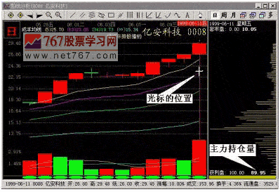 下移法测量主力仓位