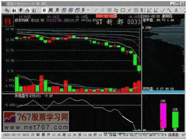 超跌股呼反弹空间