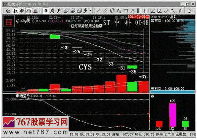 茹何发现作无庄超跌股