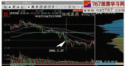 受伤庄股呼发现作 股票