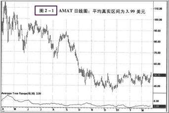 市场目标分析(图解)