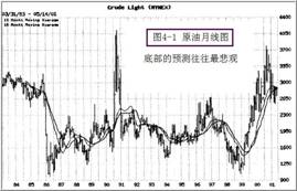 基本分析者与技术分析者 股票