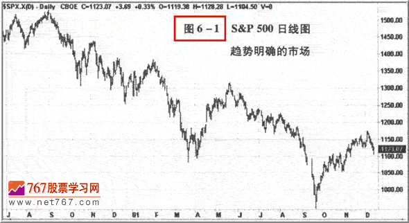 趋势线和趋势通道(图解)