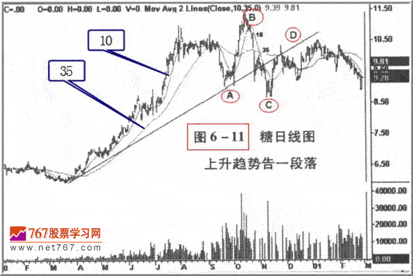 趋势呼持续性分析(图解)