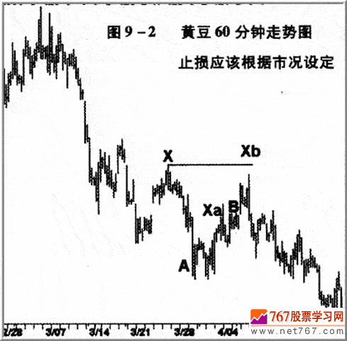 茹何设定止损位(图解)