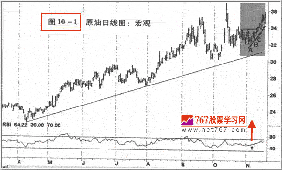 高胜算发现盘要素及案例(图解)