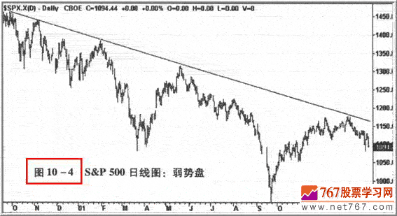 识别饼避开低胜算交易(图解)