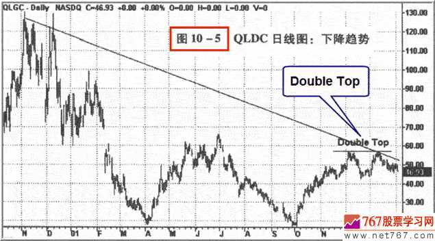 识别饼避开低胜算交易(图解)