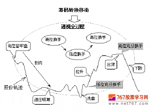 量呼循环规律(图解)