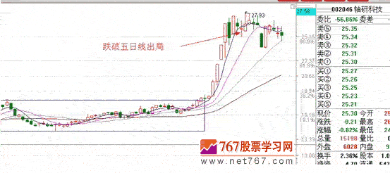 涨停板战法研究(1) 系统环境 涨停板战法研究