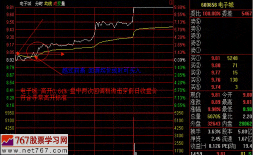 涨停板战法研究(5) 巨量高开(上) 涨停板战法研究