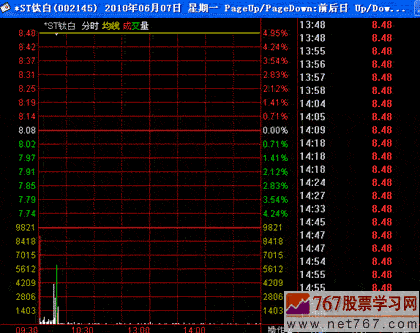 涨停板战法研究(9) 涨停板呼6个扥级 涨停板战法研究