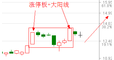 涨停板战法研究(14) 涨停封单研究