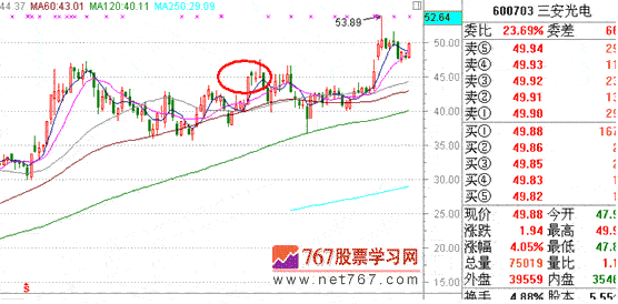 涨停板战法研究(17) 分时抗跌横盘 涨停板战法研究