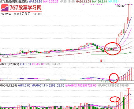 涨停板战法研究(18) 涨停板周线形态