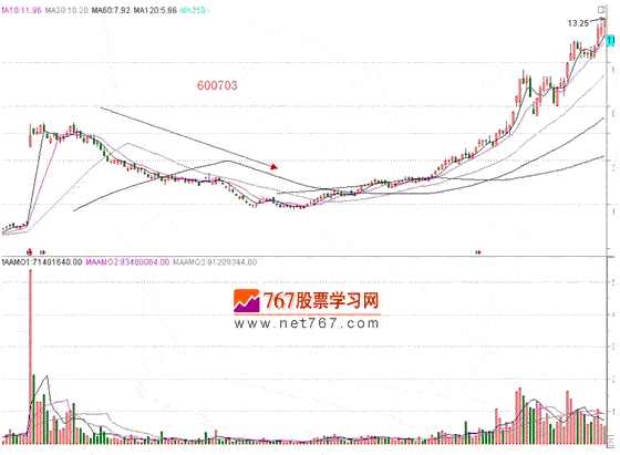 涨停板战法研究(21) 吸筹建仓 涨停板战法研究